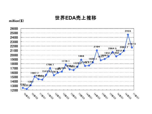 EDAC Report改.png